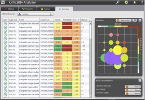 asset management, criticality analysis, risk ranking, risk profile, 