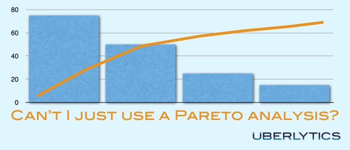 criticality analysis, pareto analysis, asset management, reliability,